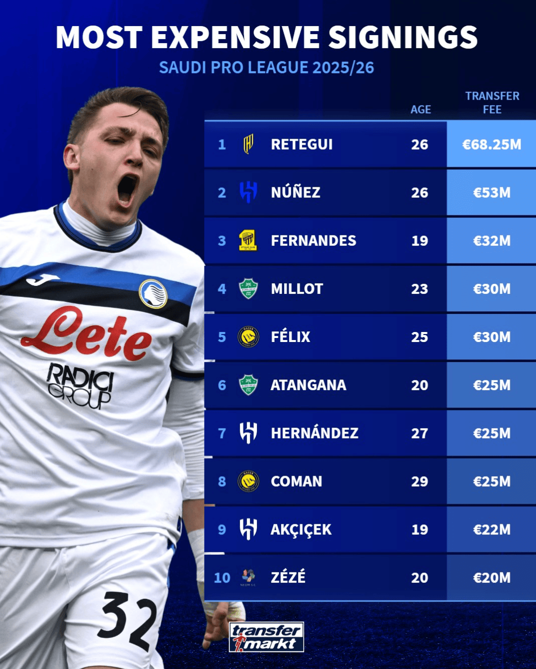 万欧, div 万欧, div