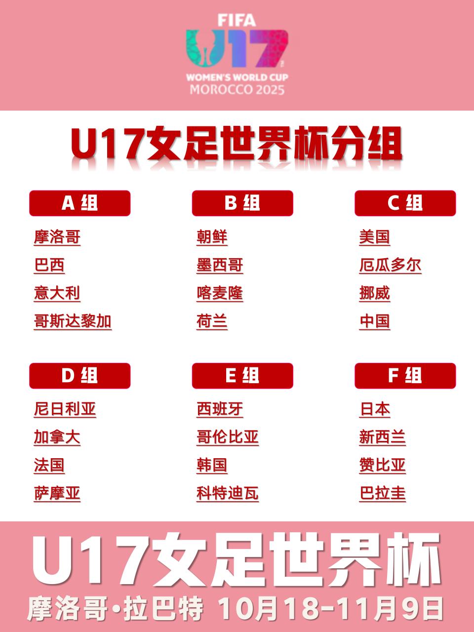 女足世界杯, 晋级规则 女足世界杯, 晋级规则