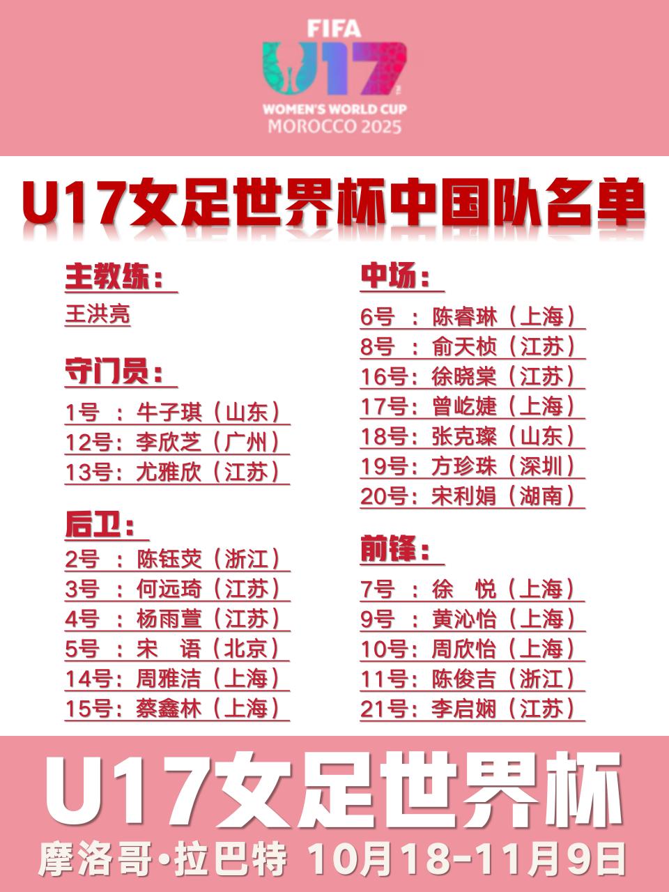 力新星, 球员来源, bt 力新星, 球员来源, bt