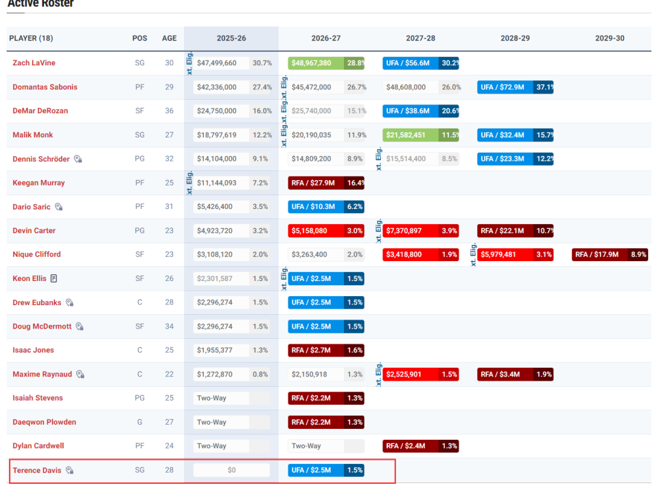 CDwAA, hxLev, bt CDwAA, hxLev, bt